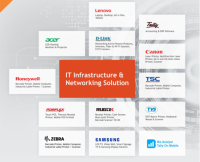 Aegis infoware pvt. ltd. - india