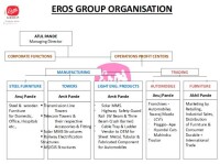 Eros infrastructures private limited