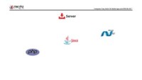 Nworks technologies
