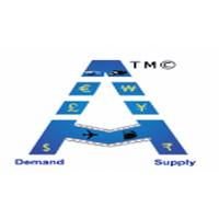 Annona it solutions pvt.ltd,bangalore