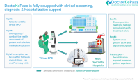 Doctorkepaas.com