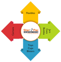 Star pac india limited