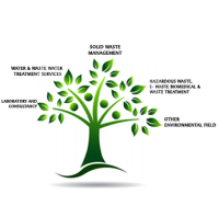 Green and clean solutions ltd(gcs ltd)