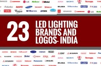 Illumination india