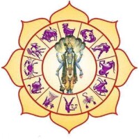 Jyotish kendra - india