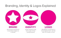Epitomic Branding