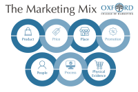 7p marketing services