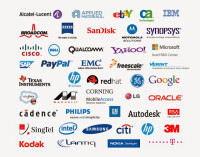 Chennai software solutions