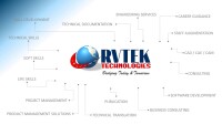 Rvtek technologies pvt ltd