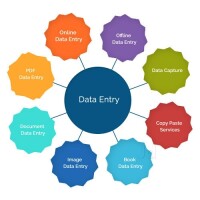 Clevora global outsourcing service llp