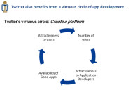 Virtuous Cycles
