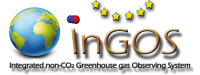 Ingos