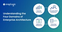 Logical enterprise architecture ltd