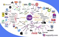 Mind map factory