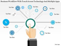 Multiapps technologies