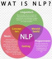 Neuro linguistics programming