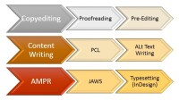 Recto&verso publishing services (opc) private limited