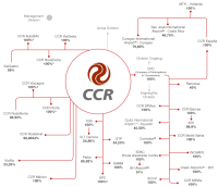 Grupo ccr