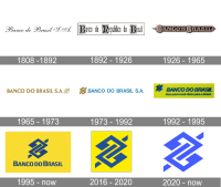 Acsn brasil