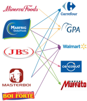 All beefs - comercio de alimentos