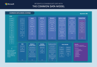Data modelling consultoria ltda.