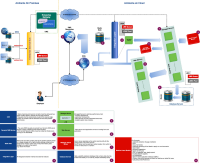Diagrama soluções editoriais