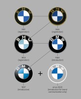 Bmw macedonia