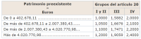 Coeficiente multiplicador de resultados