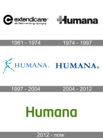 Evolução humana