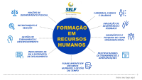 Self treinamentos