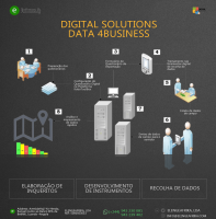 Top dados soluções call e data