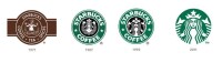 Cafe evolution