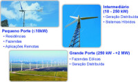 Centro brasileiro de energia eolica
