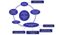 Tourism Service List/Sylt,