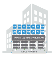 L3networks