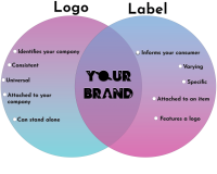 Labels for us
