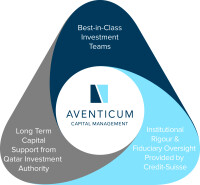 Aventicum capital management