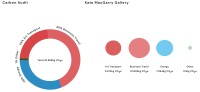 Kate macgarry