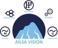 Ailsa-th ltd