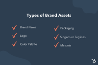 Asset re-marketing