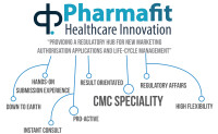 Pharmafitness limited