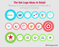 Retail knowledge