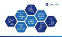 Weekly10 | effective employee engagement