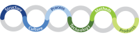 Agile business transformations