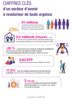Astoc médico social l'accompagnement des directeurs de maisons de retraite