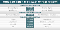 Business cost comparison