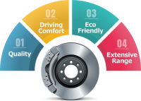 Coefficient brake services ltd