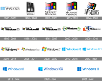 Compare the windows