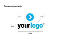Copyright correct