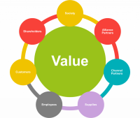 Creating value with people ltd.